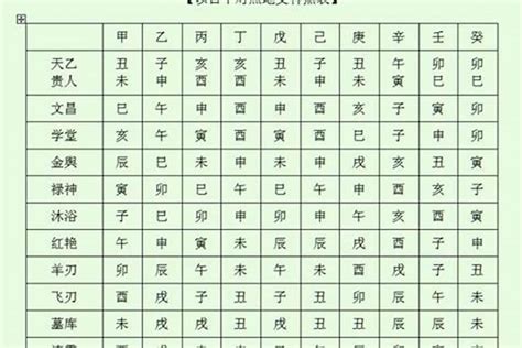 八字神煞速查表|四柱八字之神煞全篇及歌诀(完整八字神煞速查及详解(全部))。